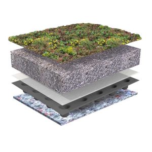 Sedum pakketten Kant-en-Klaar